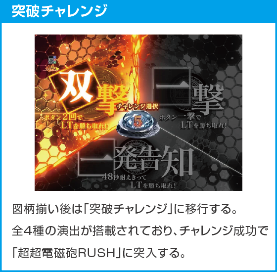 eとある科学の超電磁砲 PHASE NEXTのスペック