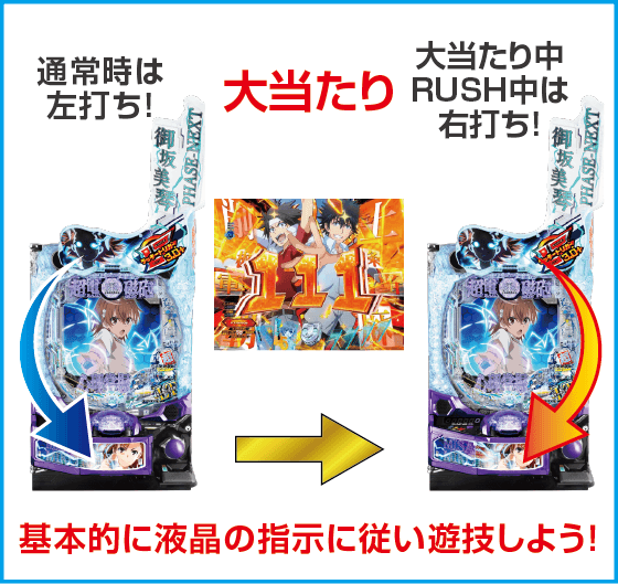 eとある科学の超電磁砲 PHASE NEXTのスペック