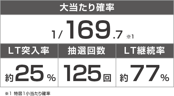 eとある科学の超電磁砲 PHASE NEXTのスペック
