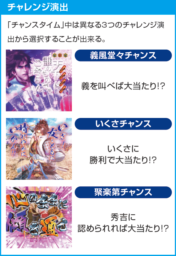 PA義風堂々!!～兼続と慶次～3 99ver.のスペック