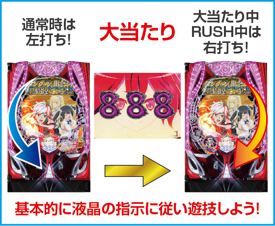 Pフィーバーダンジョンに出会いを求めるのは間違っているだろうか2 LT-Light ver.のスペック