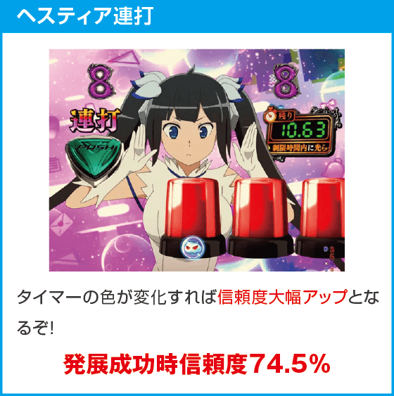 Pフィーバーダンジョンに出会いを求めるのは間違っているだろうか2 LT-Light ver.のスペック