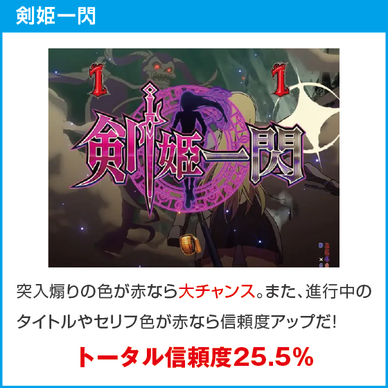 Pフィーバーダンジョンに出会いを求めるのは間違っているだろうか2 LT-Light ver.のスペック