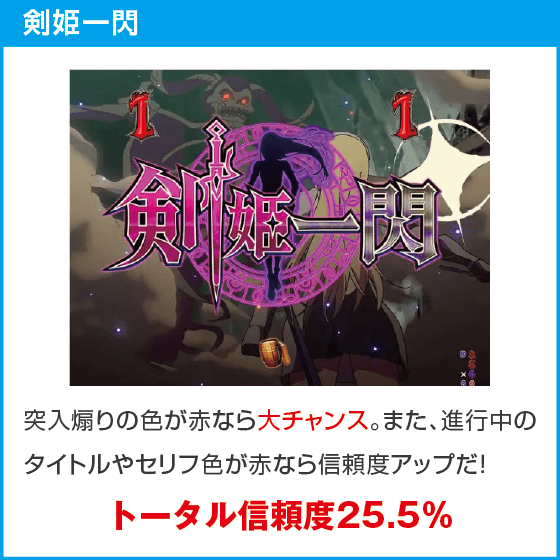 Pフィーバーダンジョンに出会いを求めるのは間違っているだろうか2 LT-Light ver.のスペック