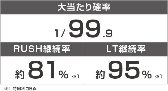 Pフィーバーダンジョンに出会いを求めるのは間違っているだろうか2 LT-Light ver.のスペック
