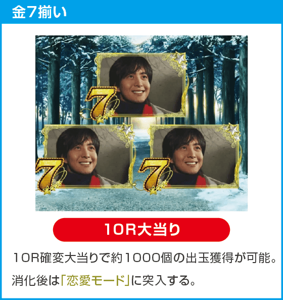 P冬のソナタ My Memory SWEET Versionのスペック