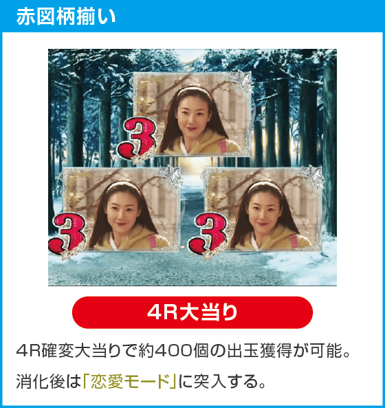 P冬のソナタ My Memory SWEET Versionのスペック