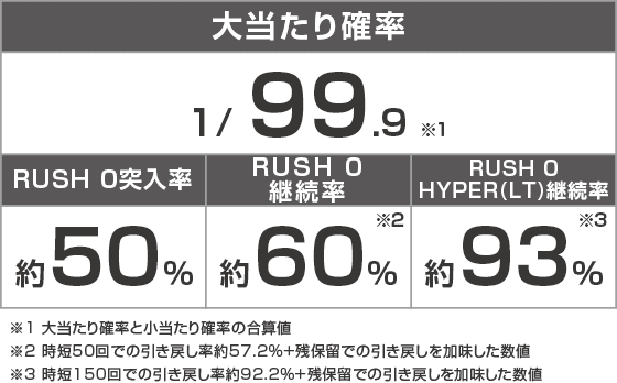 デカスタPシュタインズゲート ゼロ まゆしぃば~じょんのスペック