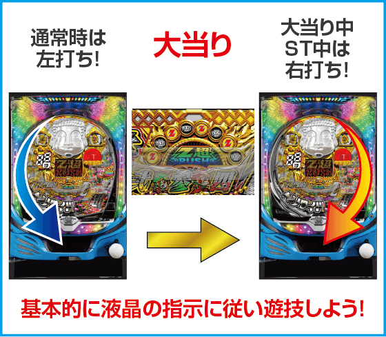 ～廻るヘソワイド～PホワイトシャカRUSHのスペック