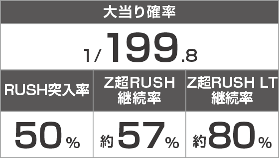 ~廻るヘソワイド~PホワイトシャカRUSHのスペック