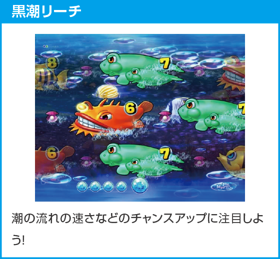 Pスーパー海物語IN沖縄6のスペック
