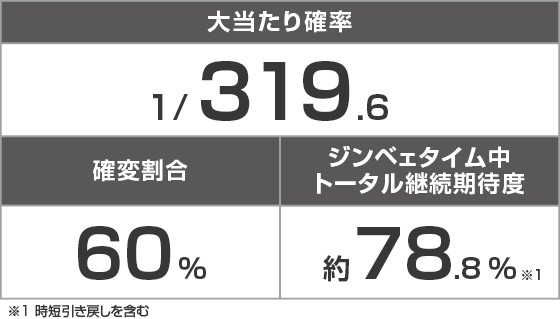 Pスーパー海物語IN沖縄6のスペック
