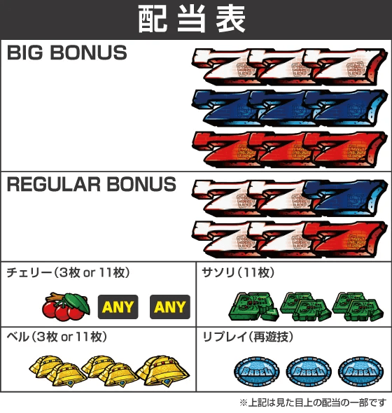 スマスロ バベルの配当表