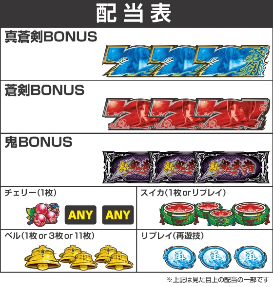 スマスロ 新鬼武者3の配当表