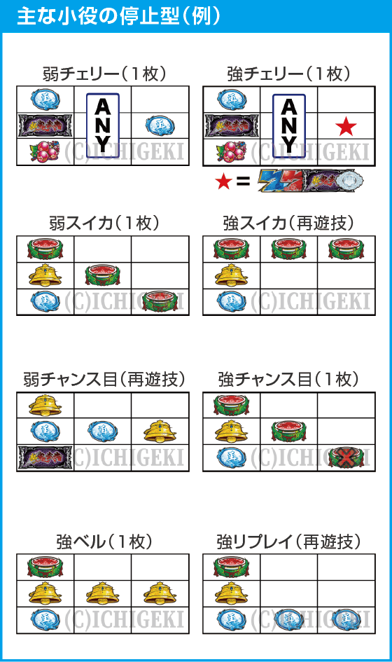スマスロ 新鬼武者3のスペック