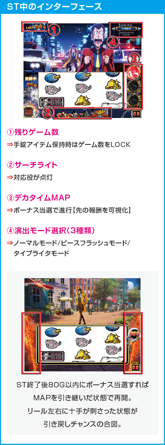 L主役は銭形5のスペック