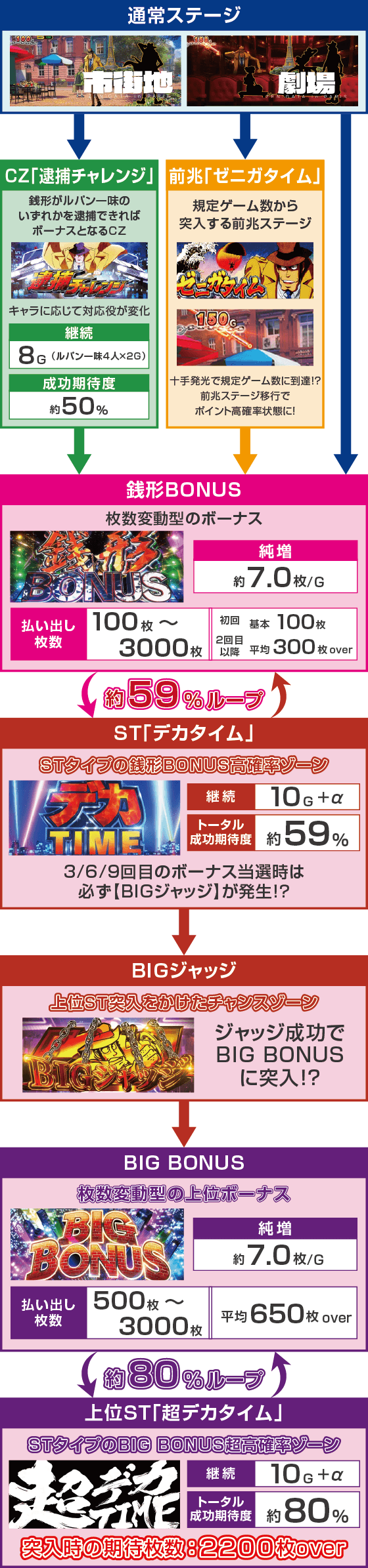 L主役は銭形5のスペック