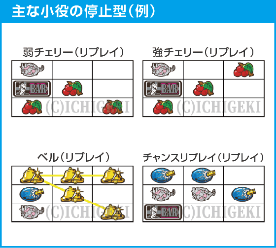 L主役は銭形5のスペック