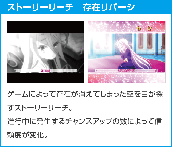 e ノーゲーム・ノーライフ 199Ver.のスペック