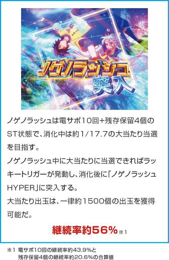 e ノーゲーム・ノーライフ 199Ver.のスペック