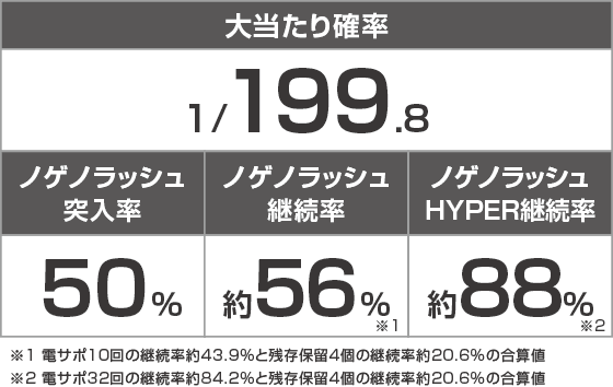 e ノーゲーム・ノーライフ 199Ver.のスペック