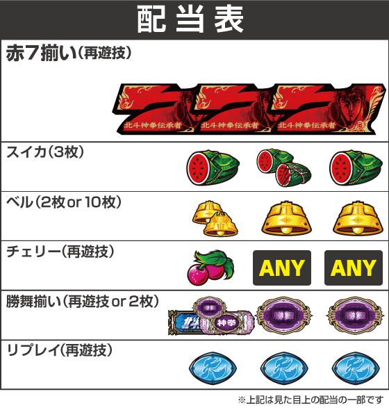 スマスロ 北斗の拳 転生の章2の配当表