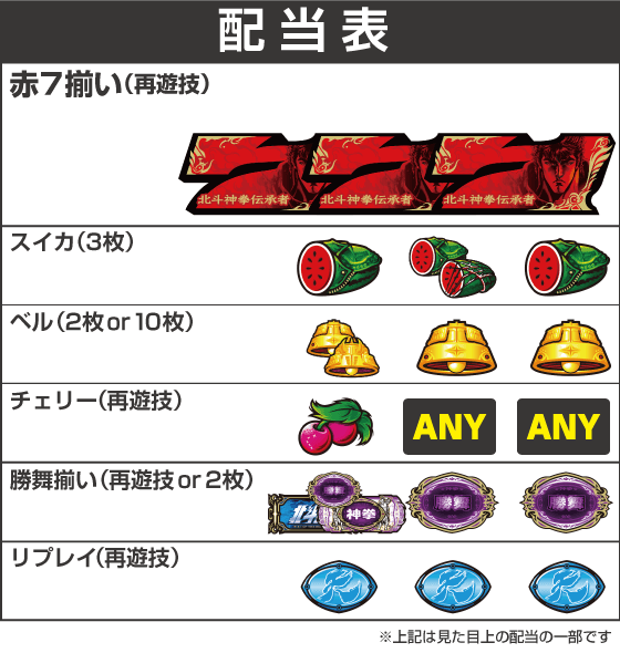スマスロ 北斗の拳 転生の章2の配当表