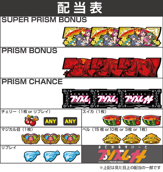 プリズムナナの配当表
