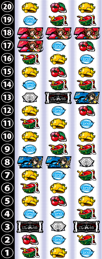 L少女☆歌劇 レヴュースタァライト -The SLOT-のリール