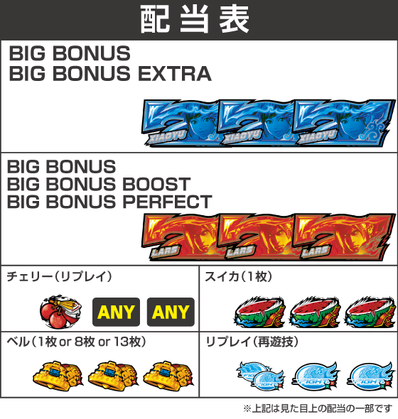 スマスロ鉄拳6の配当表