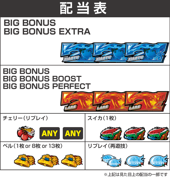 スマスロ鉄拳6の配当表