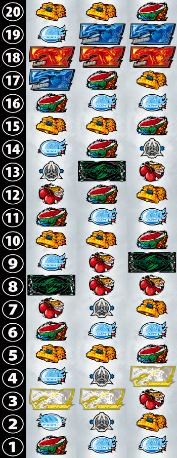 スマスロ鉄拳6のリール