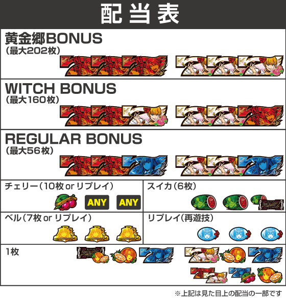 Lパチスロうみねこのなく頃に2の配当表