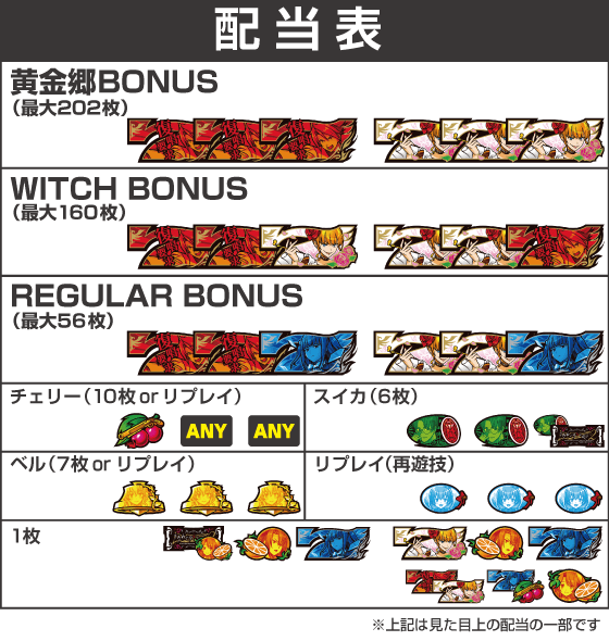 Lパチスロうみねこのなく頃に2の配当表