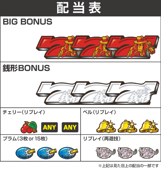 L主役は銭形5の配当表