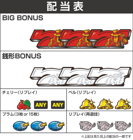 L主役は銭形5の配当表