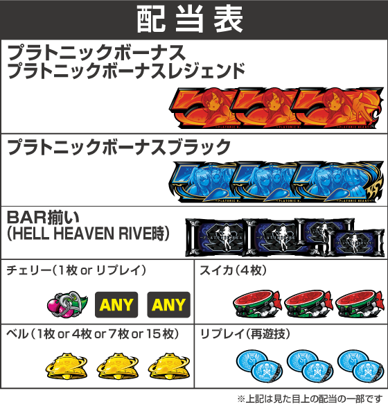 L 絶対衝激Ⅳの配当表