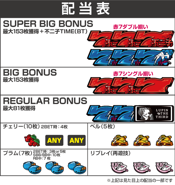 Ｌ不二子ＢＴの配当表