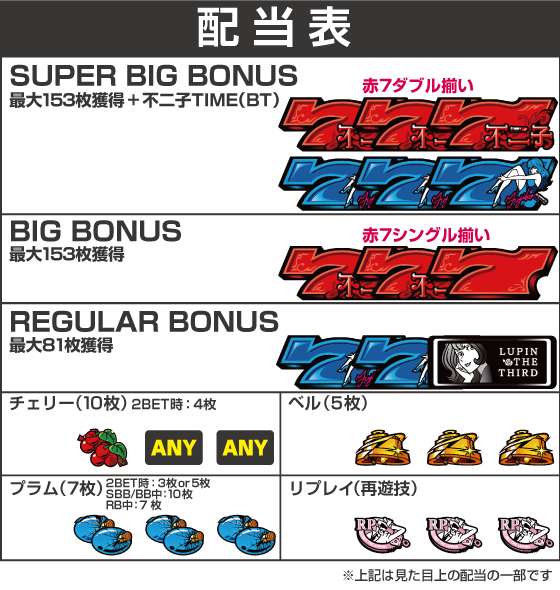 Ｌ不二子ＢＴの配当表