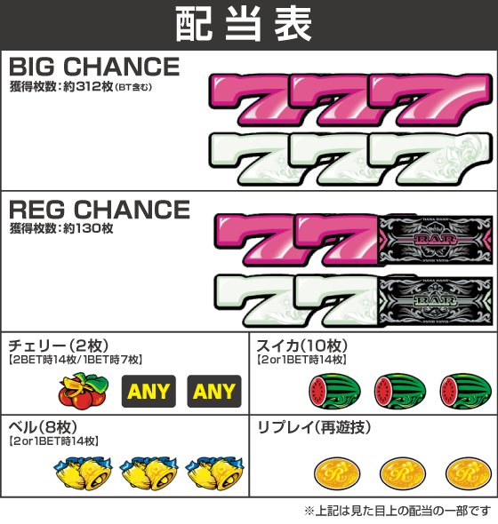 ニューキングハナハナV-30の配当表