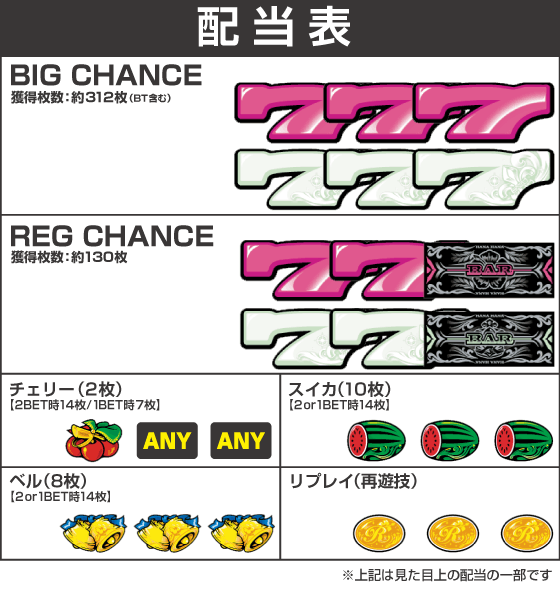 ニューキングハナハナV-30の配当表