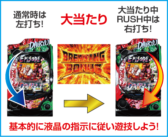 e源外伝 -EPISODE OF -大龍-のスペック