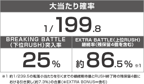 e源外伝 -EPISODE OF -大龍-のスペック