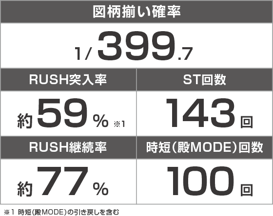 e花の慶次~黄金の一撃のスペック