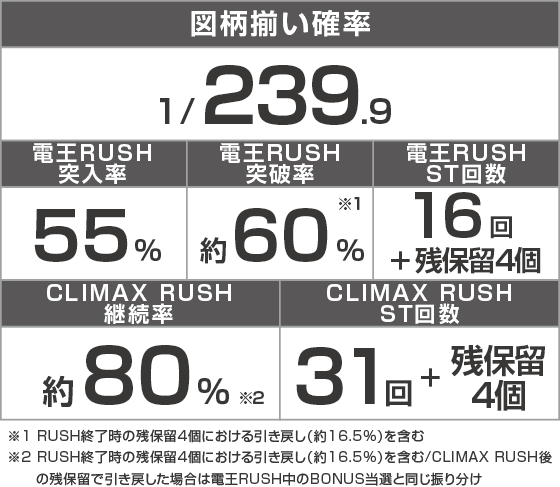 e仮面ライダー電王 デカヘソ239のスペック