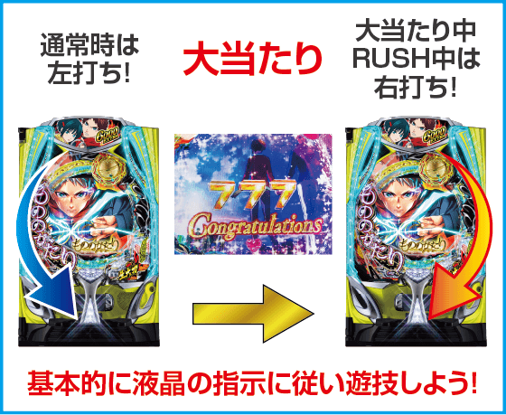 eフィーバーもののがたりのスペック