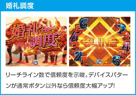 eフィーバーもののがたりのスペック