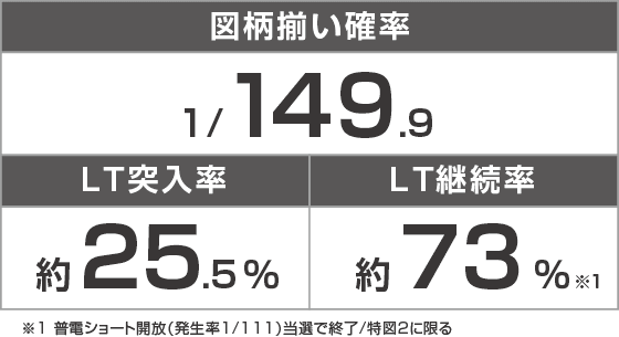 eフィーバーもののがたりのスペック