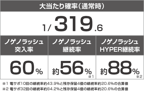 e ノーゲーム・ノーライフ 319Ver.のスペック