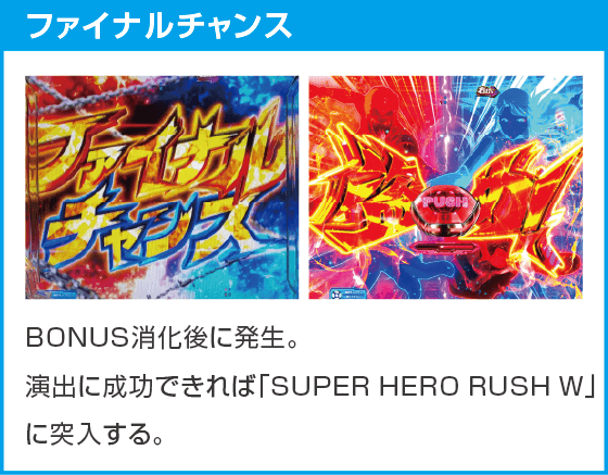 eルパン三世VSキャッツ・アイのスペック